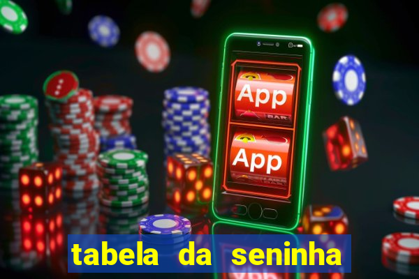 tabela da seninha do jogo do bicho